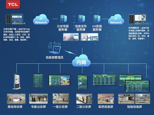 TCL智顯技術(shù)滲透門診與病房場景，以網(wǎng)絡(luò)安全軟件驅(qū)動(dòng)智慧醫(yī)療新時(shí)代
