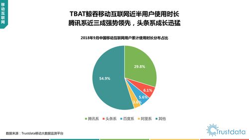 2018年Q3中國移動互聯網行業網絡安全軟件開發分析報告