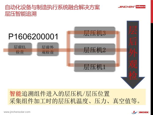 金辰智能自動化設備與工廠制造執行系統融合應用下的網絡安全軟件開發